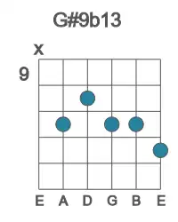 Guitar voicing #1 of the G# 9b13 chord